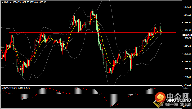 汉声张新才:[2月11日早评]昨晚美债收益率大幅走高，现货黄金冲高回落