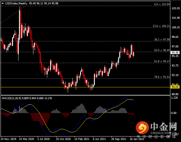 20220212-1.png 20220212-1.png