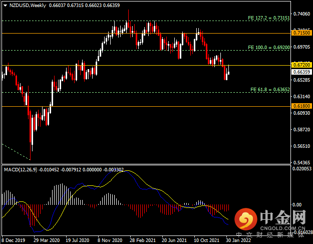 20220212-7.png 20220212-7.png