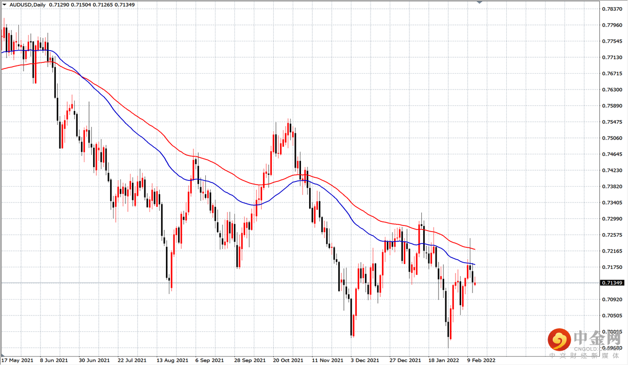 澳币.png 澳币.png