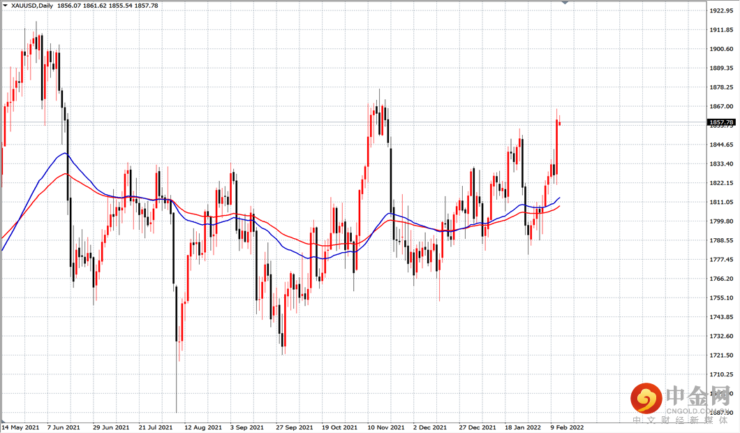 黄金.png 黄金.png