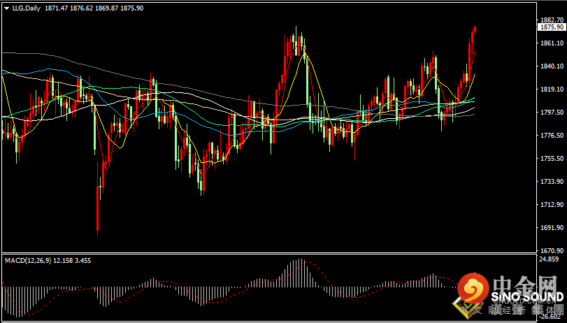 汉声张新才:[2月15日早评]避险需求再度升温，美元和金价同步上涨