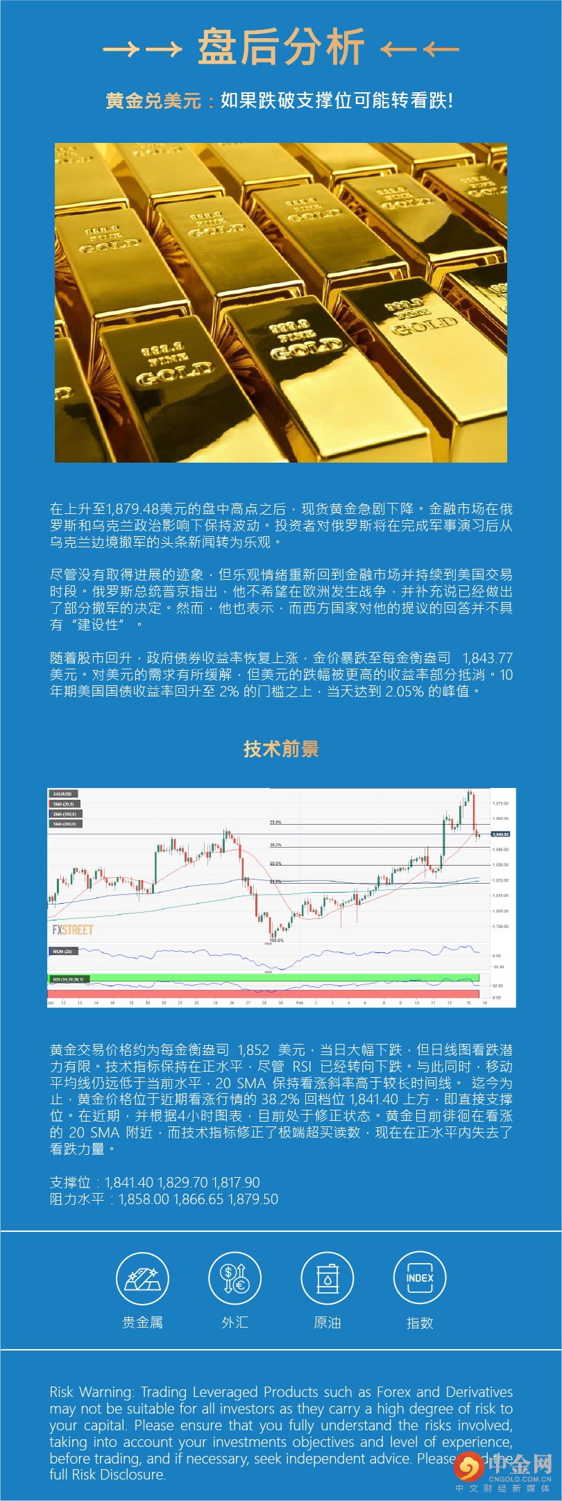 盘后分析 
