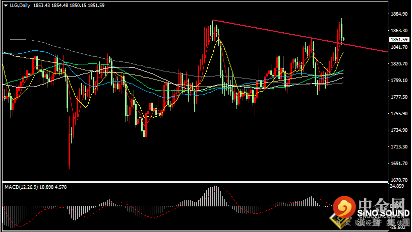 汉声张新才:[2月16日早评]俄乌紧张局势有所缓和，美元和金价同步回落
