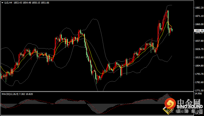 汉声张新才:[2月16日早评]俄乌紧张局势有所缓和，美元和金价同步回落