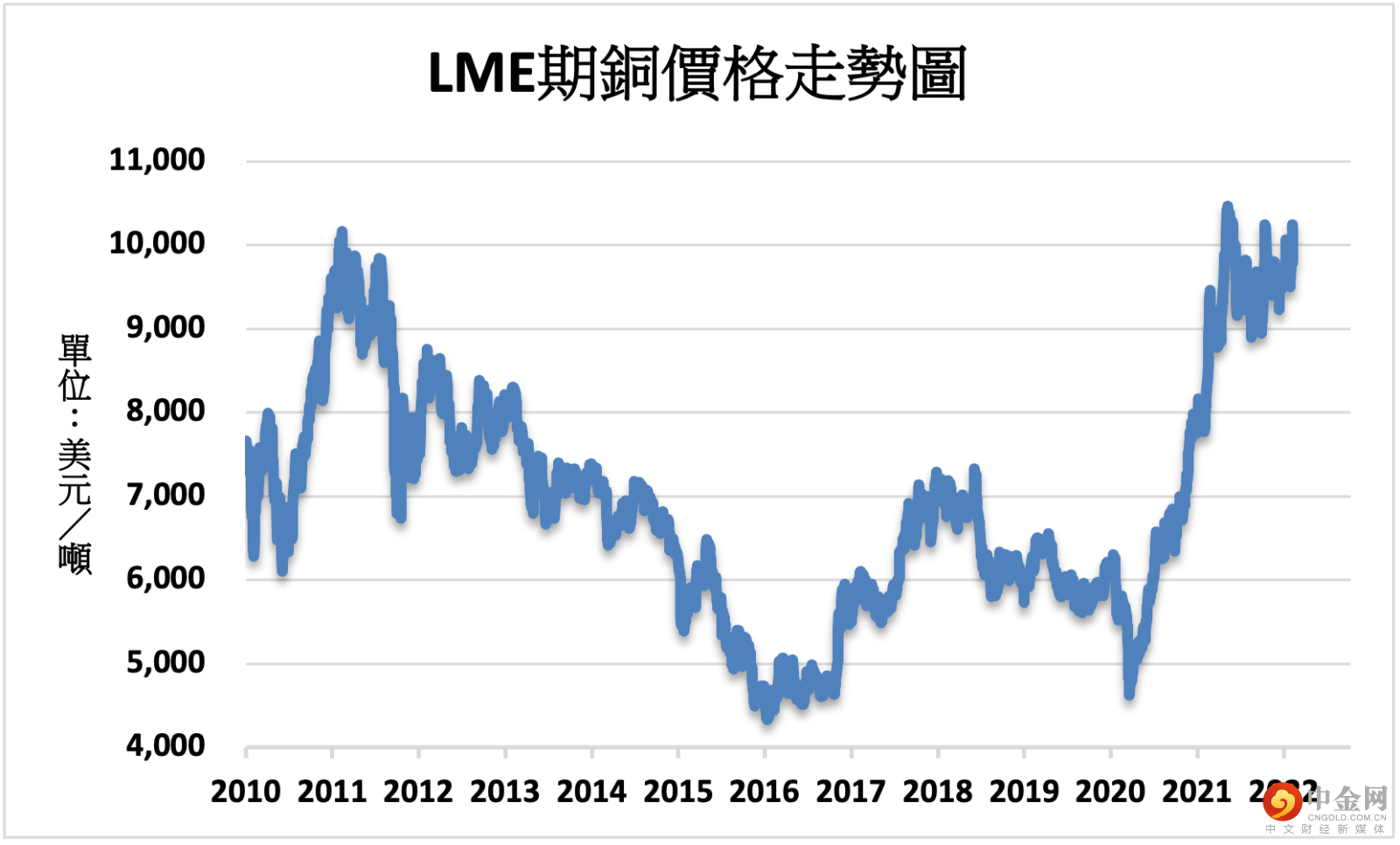 铜价.png