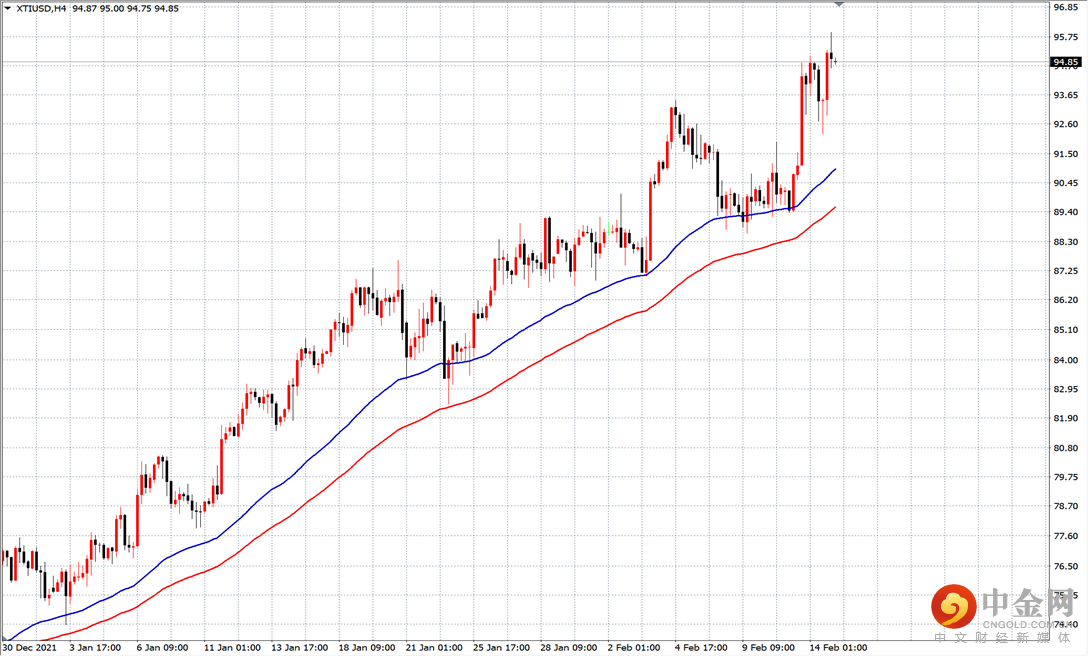 原油.png 原油.png