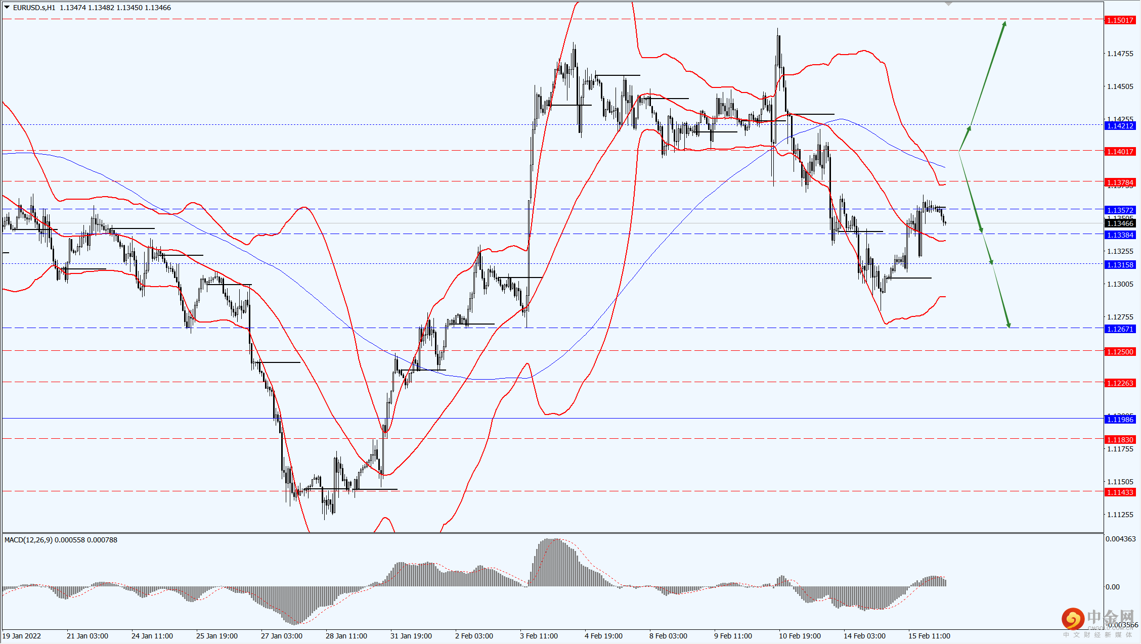 1_每日汇评.png 1_每日汇评.png