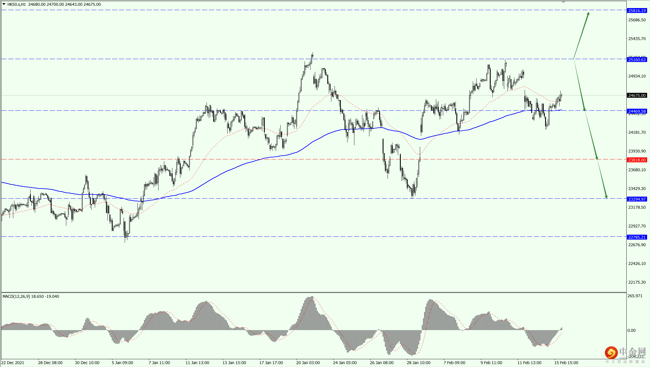 2_全球股市.png 2_全球股市.png