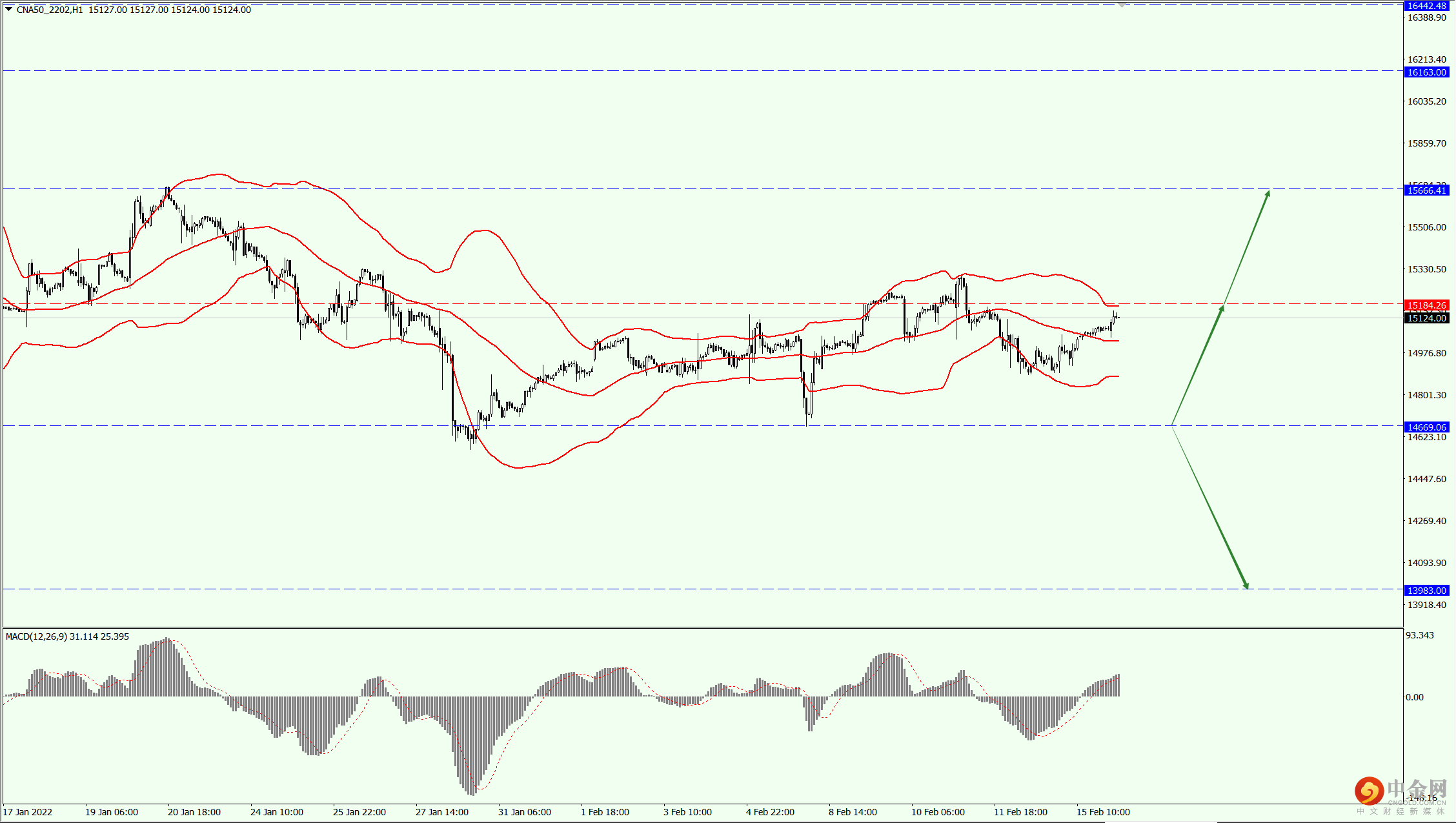 3_全球股市.png 3_全球股市.png