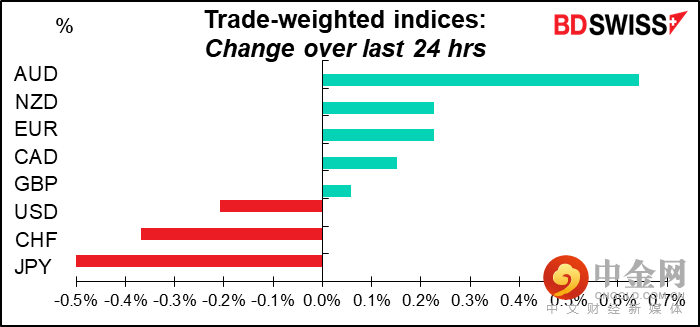 220216-Daily-image1.png 220216-Daily-image1.png