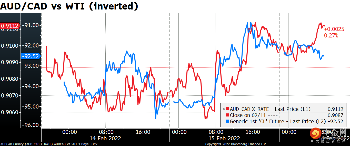 220216-Daily-image5.png 220216-Daily-image5.png