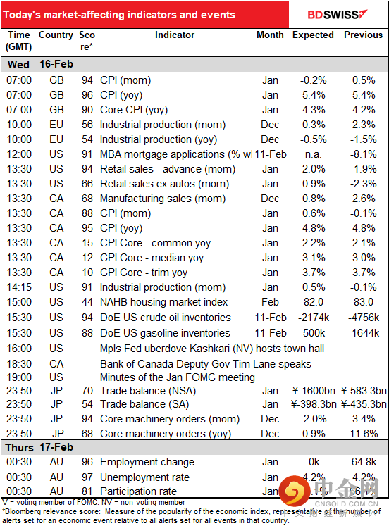 220216-Daily-image7.png 220216-Daily-image7.png