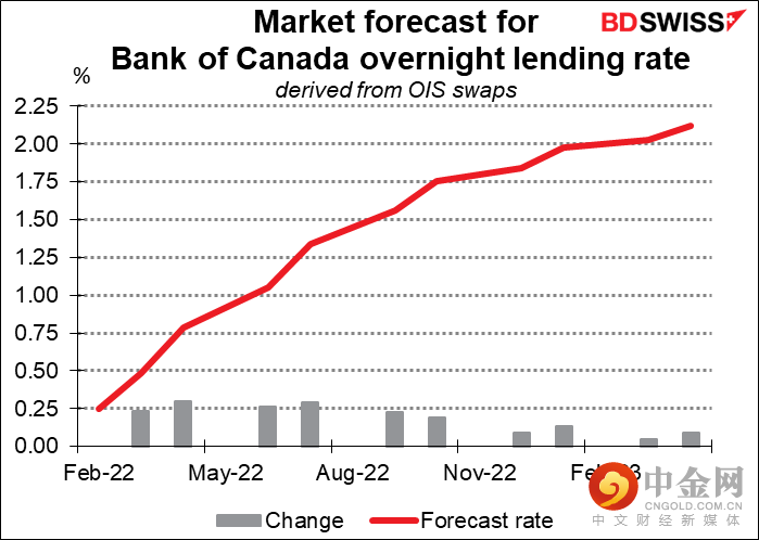 220216-Daily-image16.png 220216-Daily-image16.png