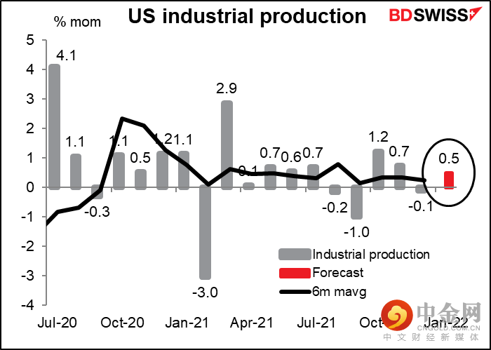 220216-Daily-image18.png 220216-Daily-image18.png
