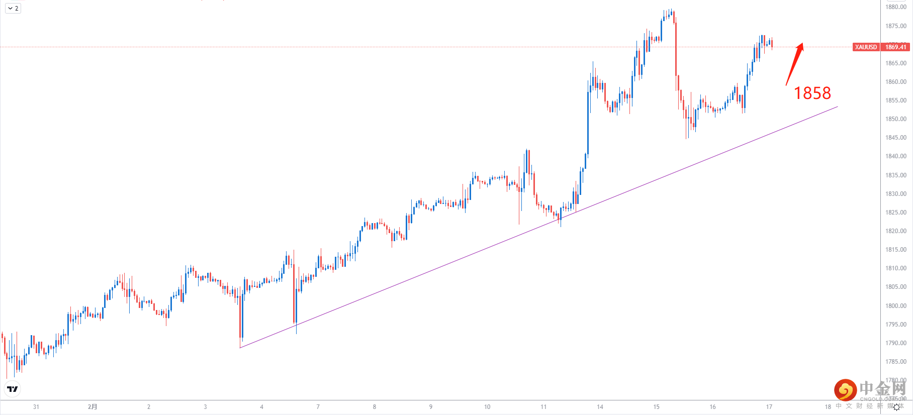 XAUUSD.png XAUUSD.png