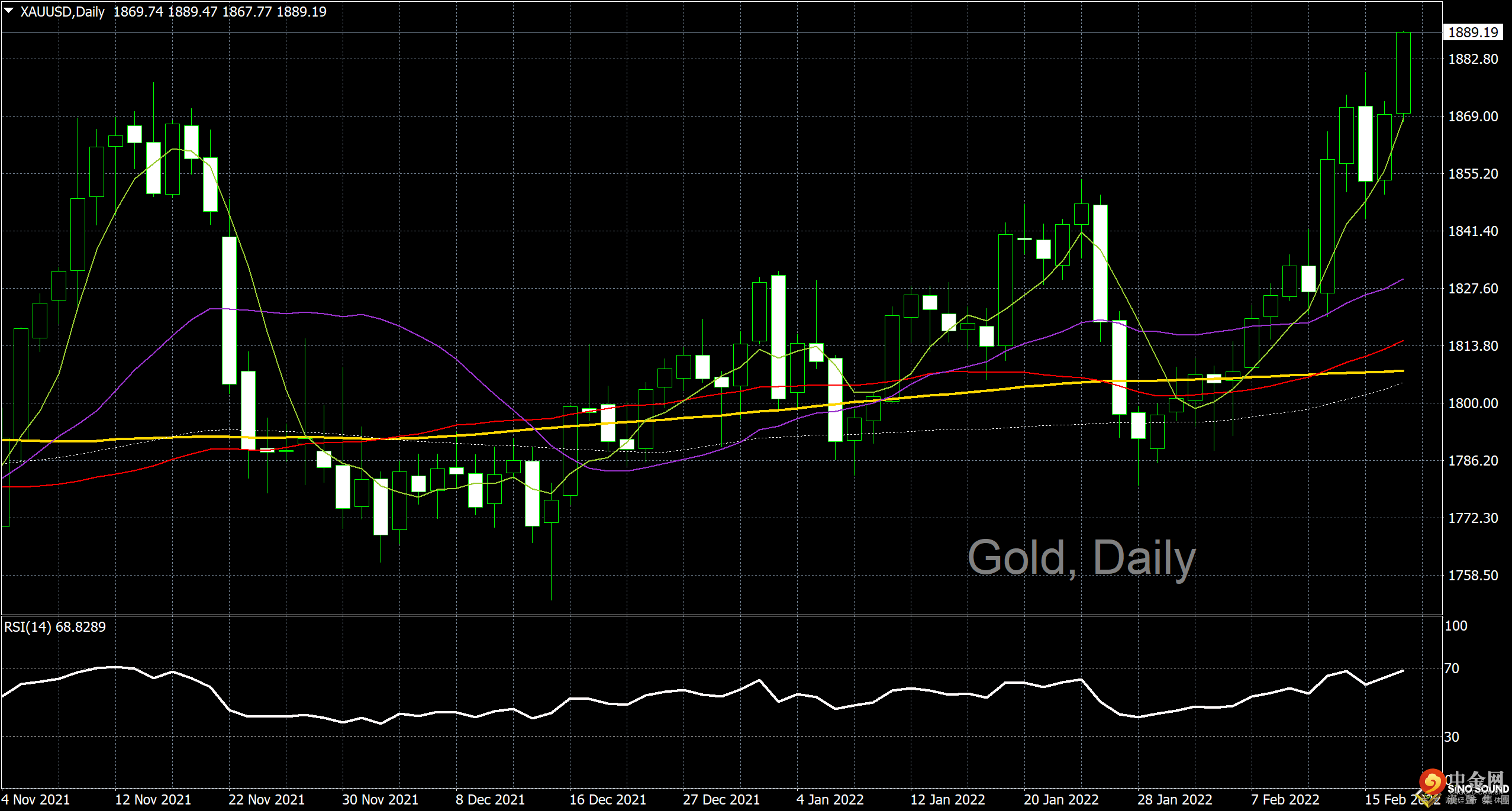 汉声李义文:[2月17日]多头重整旗鼓 