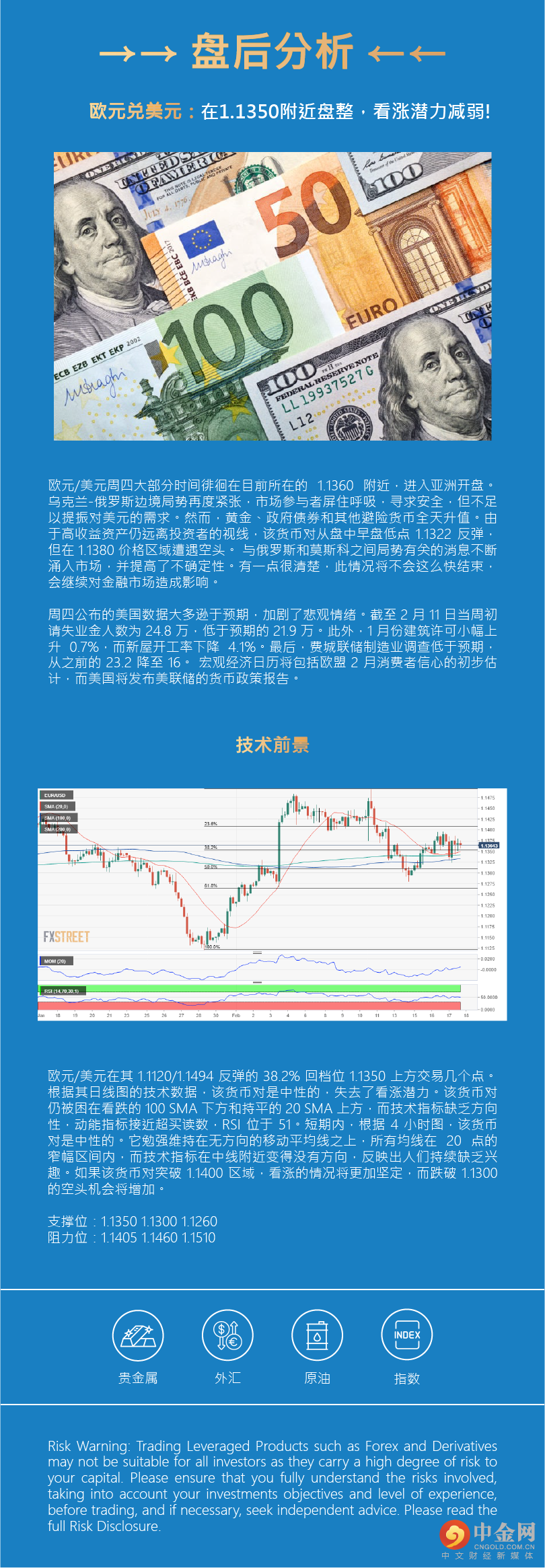 盘后分析 