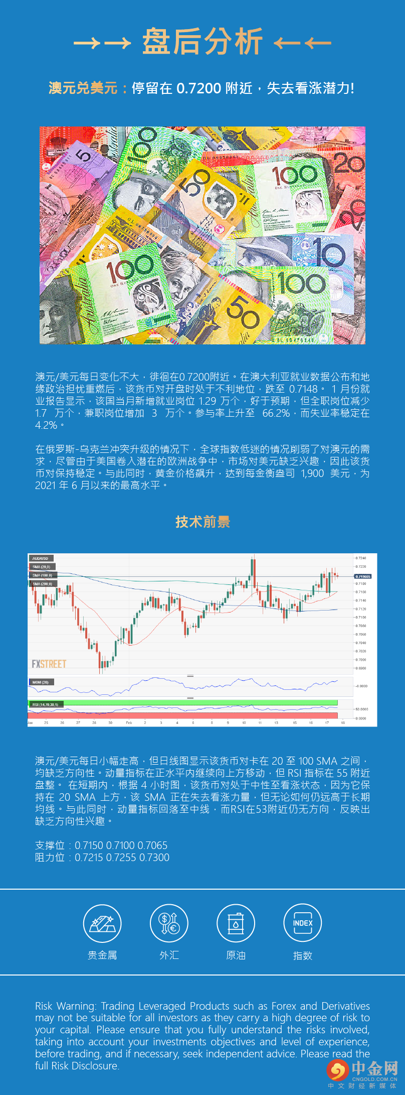 盘后分析 