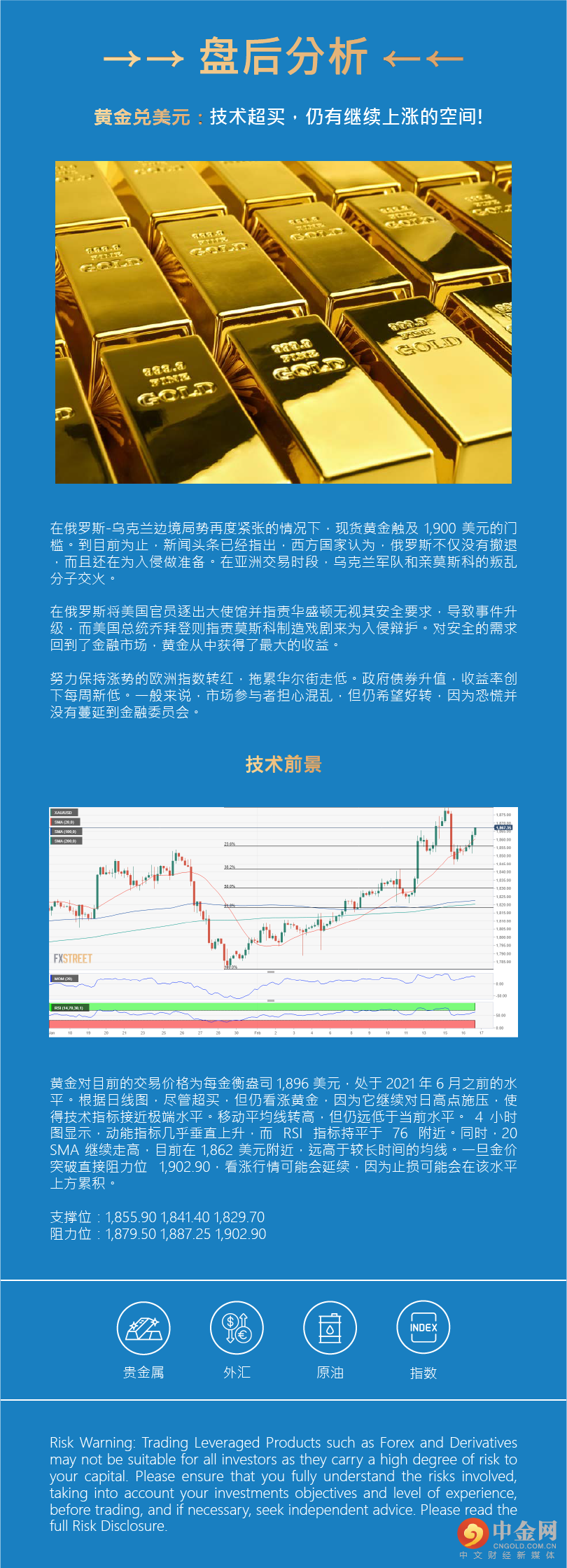盘后分析 