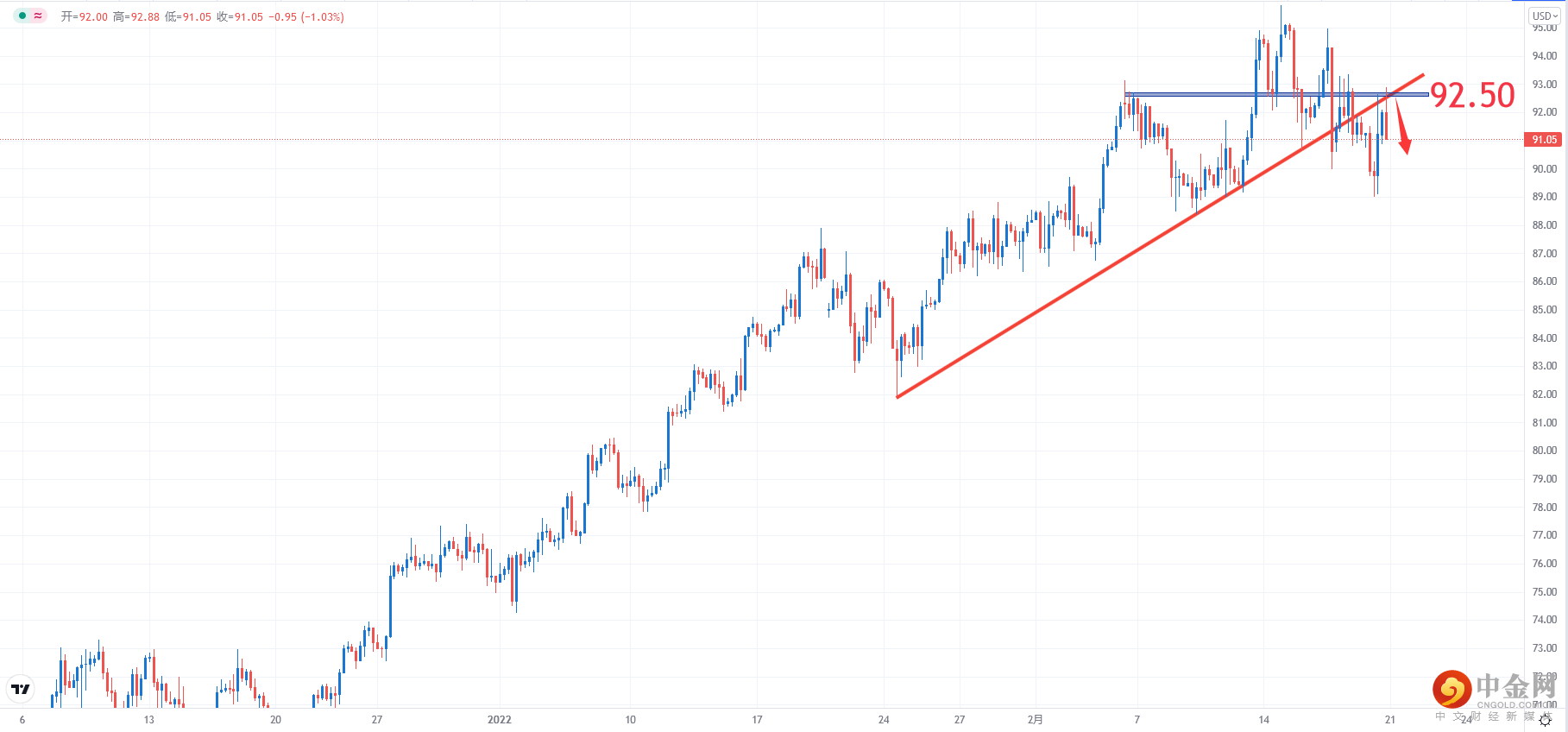 USOIL.png