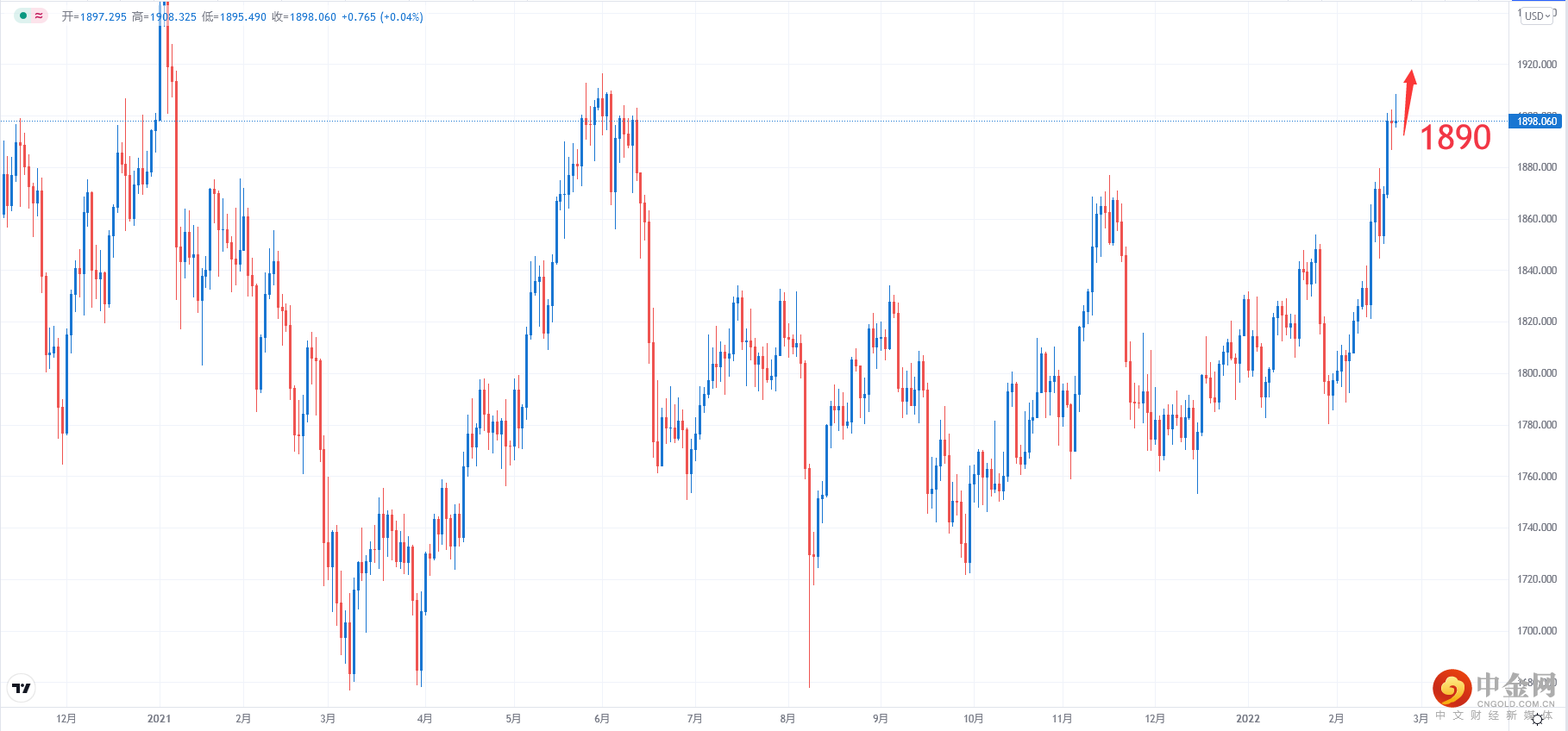 XAUUSD.png