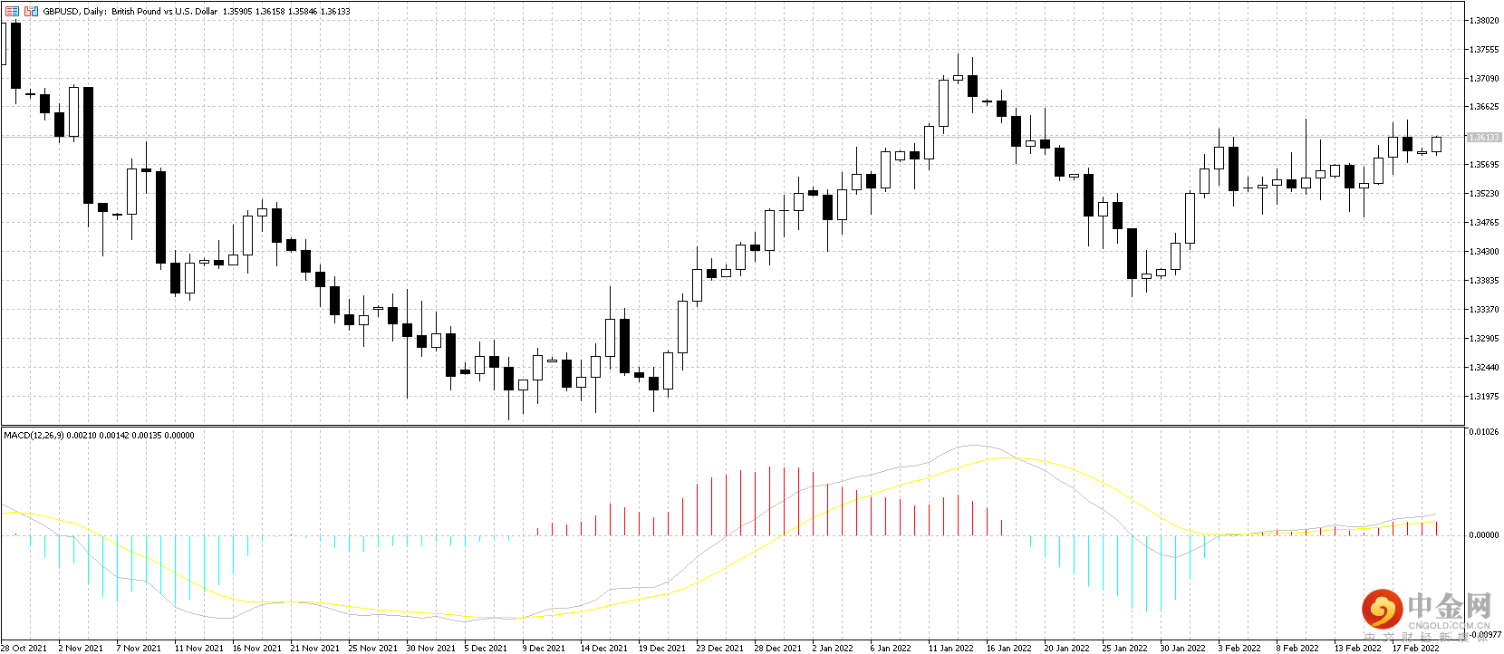 GBP.png GBP.png