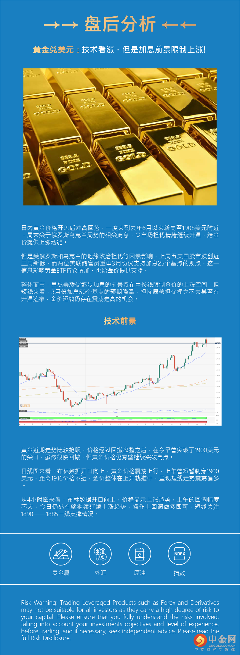 盘后分析 