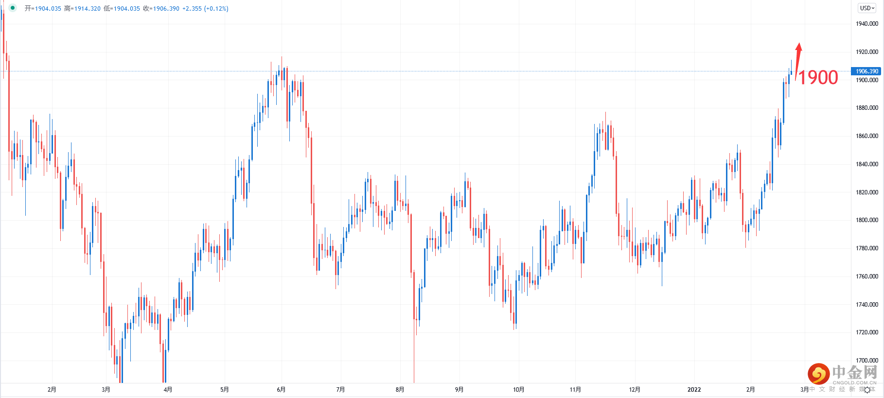 XAUUSD.png