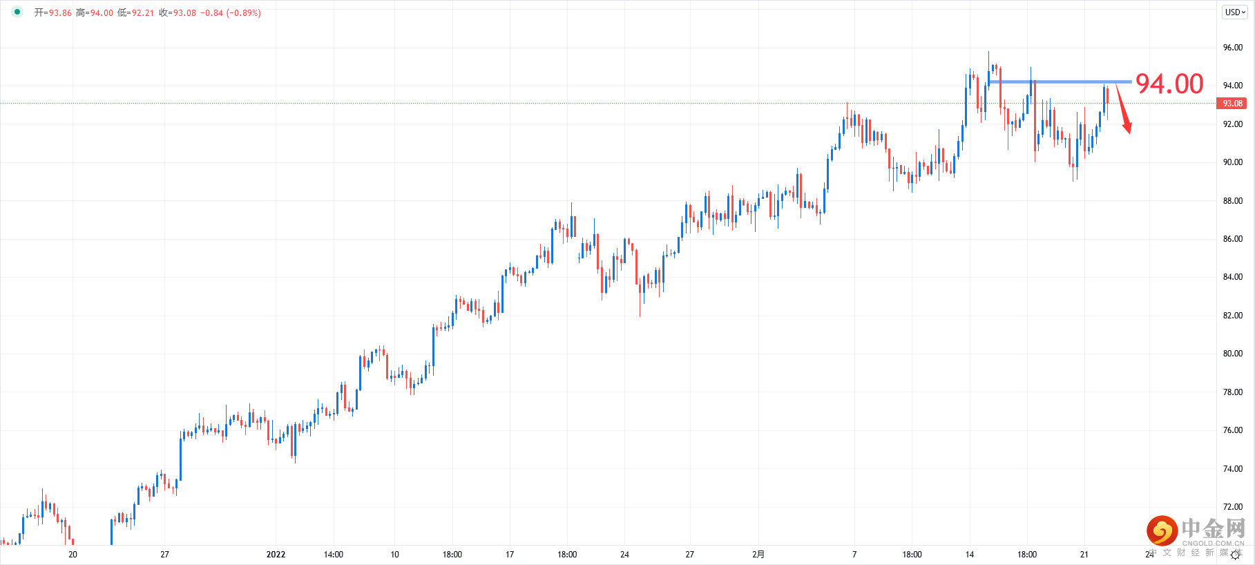 USOIL.png