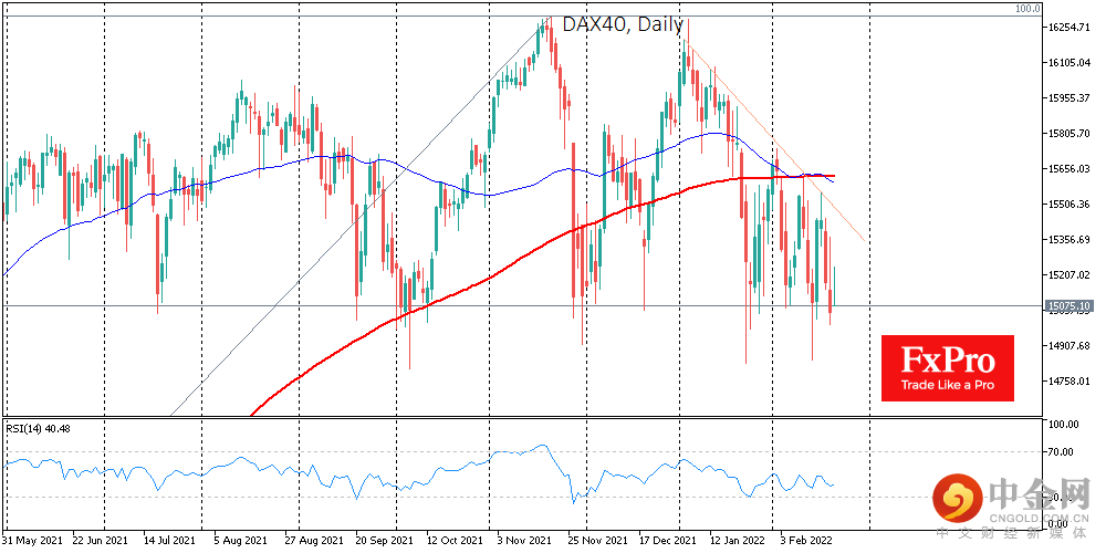 DAX40Daily_220221.png
