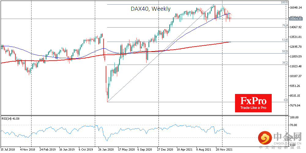 DAX40Weekly_220221.png