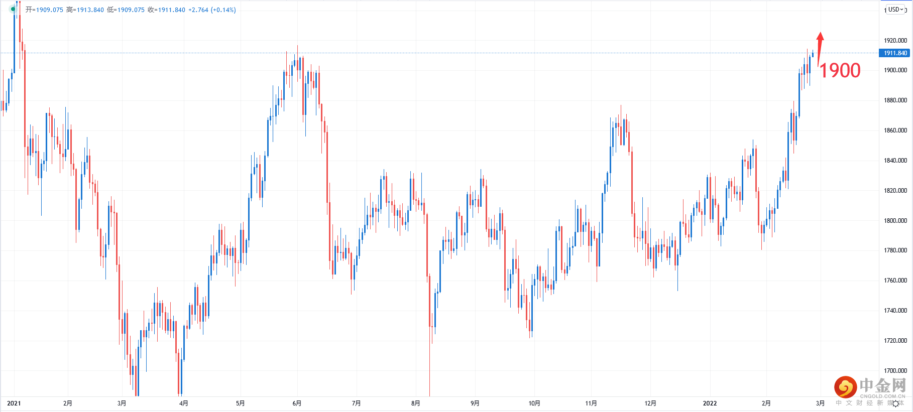 XAUUSD.png XAUUSD.png