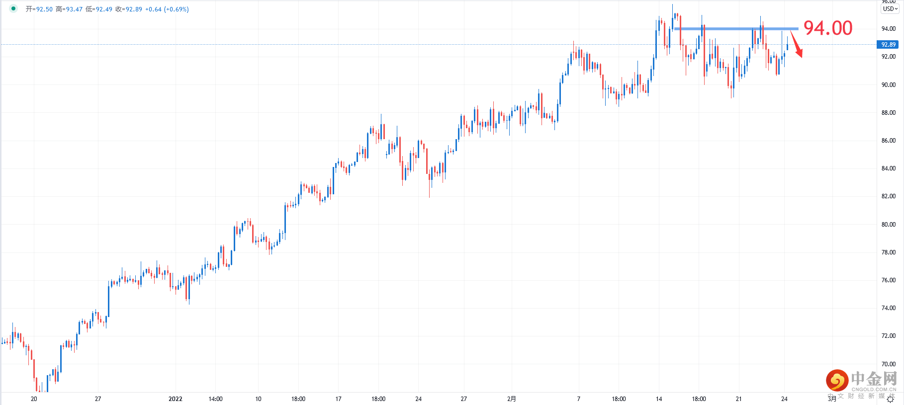 USOIL.png USOIL.png