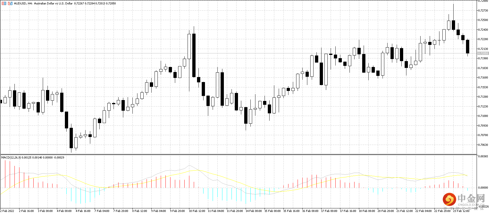 AUD.png AUD.png