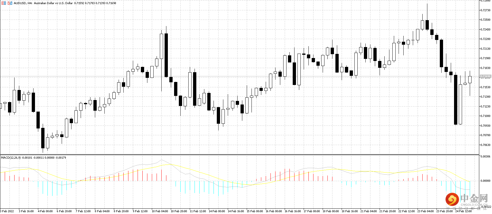 AUD.png