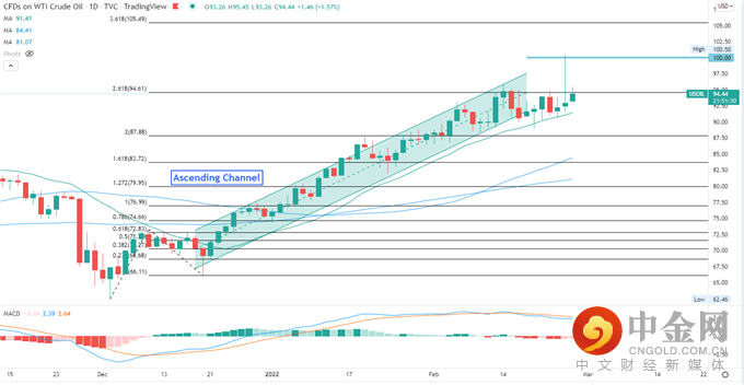 Nasdaq