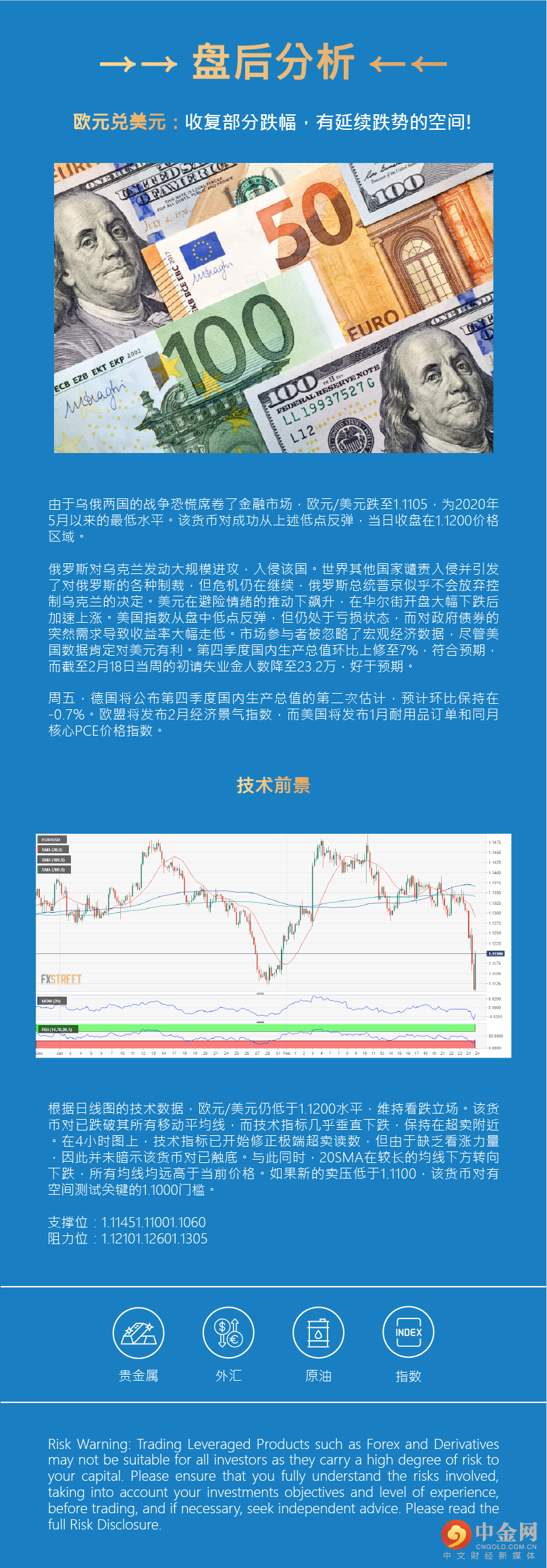 盘后分析 