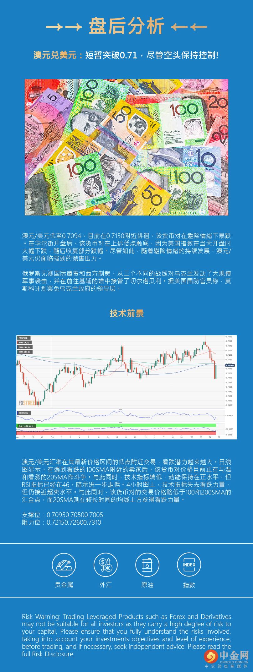 盘后分析 
