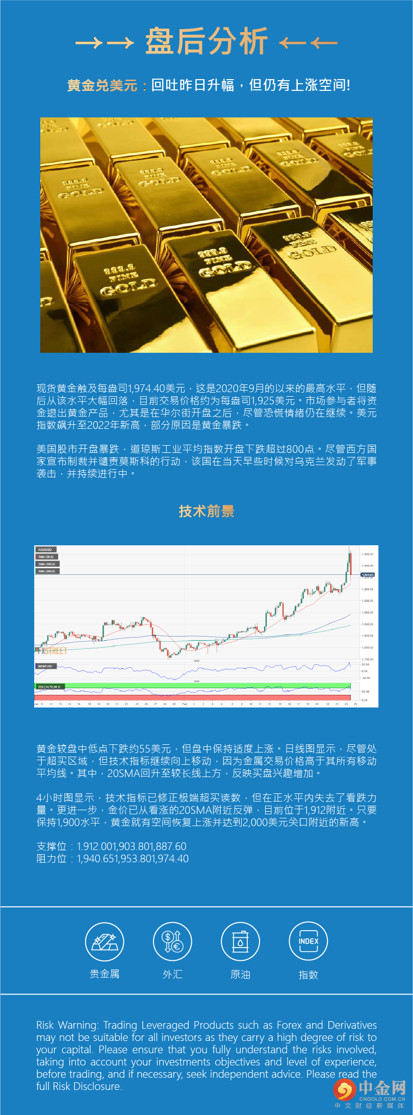 盘后分析 