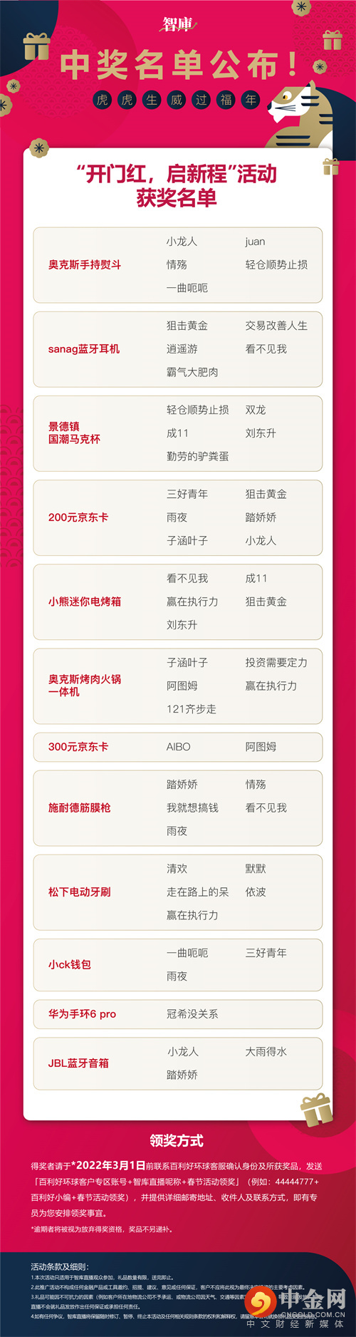 春节活动得奖名单长图--开门红，启新程“活动-.jpg