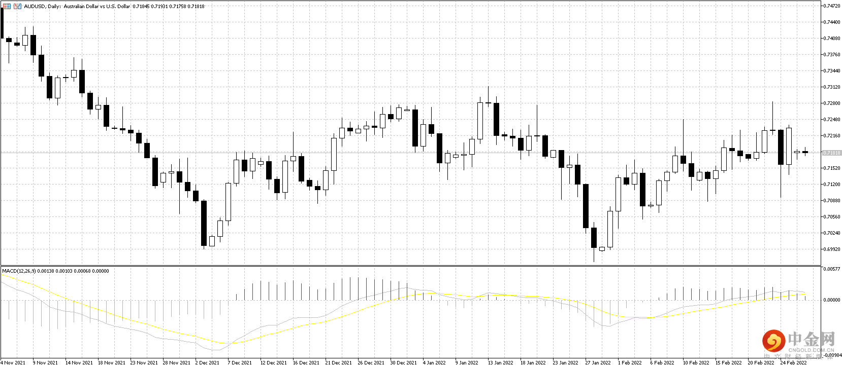 AUD.png
