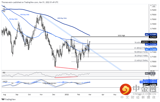 audusd