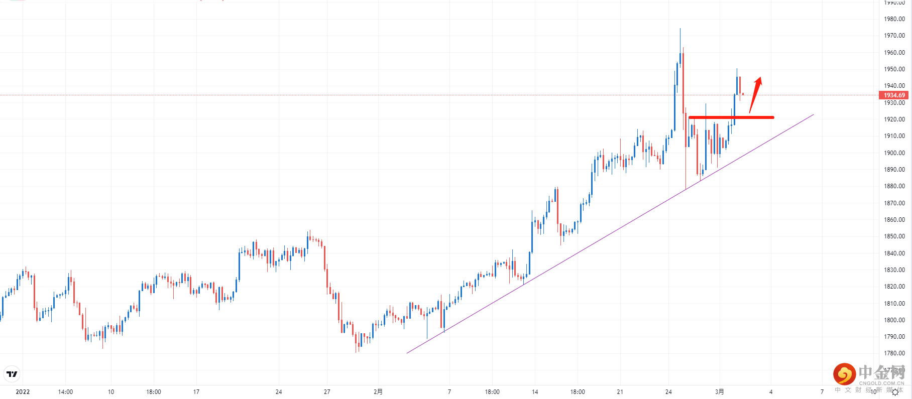 XAUUSD.png XAUUSD.png
