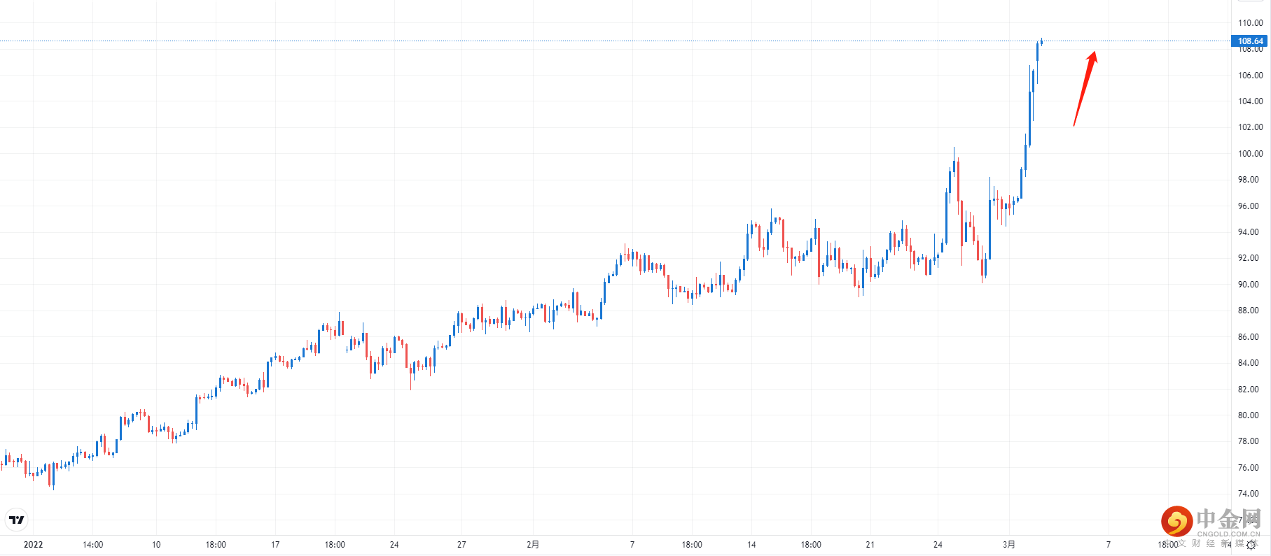 USOIL.png USOIL.png