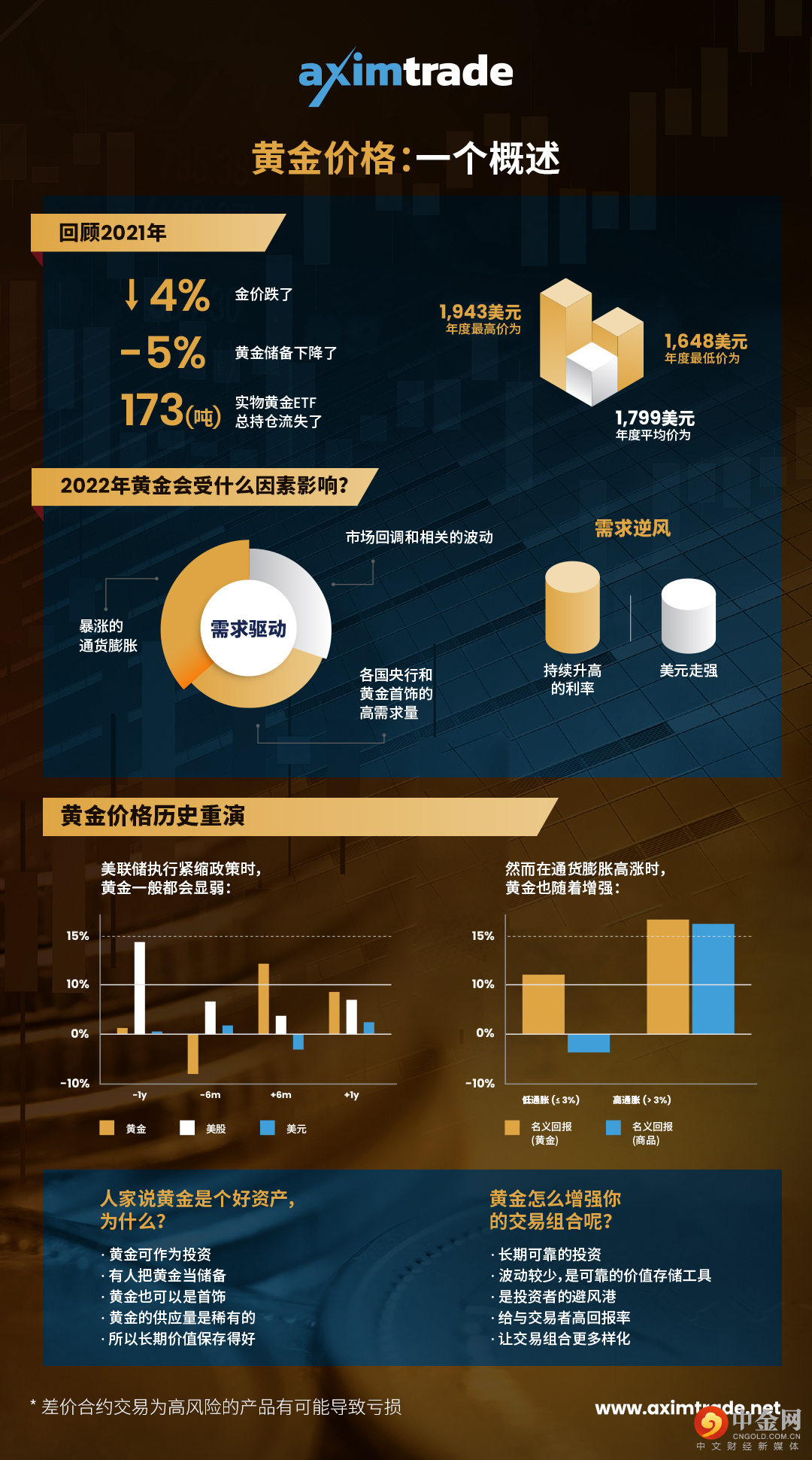 1646190164657228.jpg Feb-25_Gold-Overview_1280x1940_CN.jpg