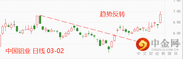 中国铝业1.png