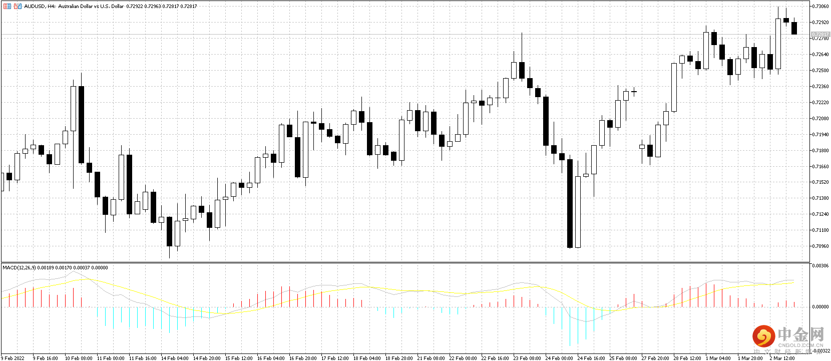 AUD.png AUD.png
