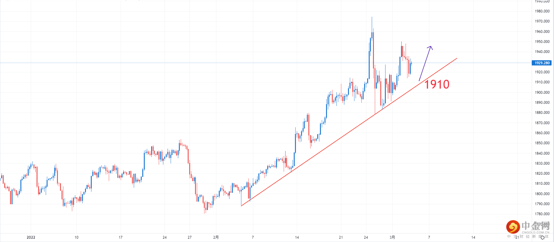 XAUUSD.png XAUUSD.png