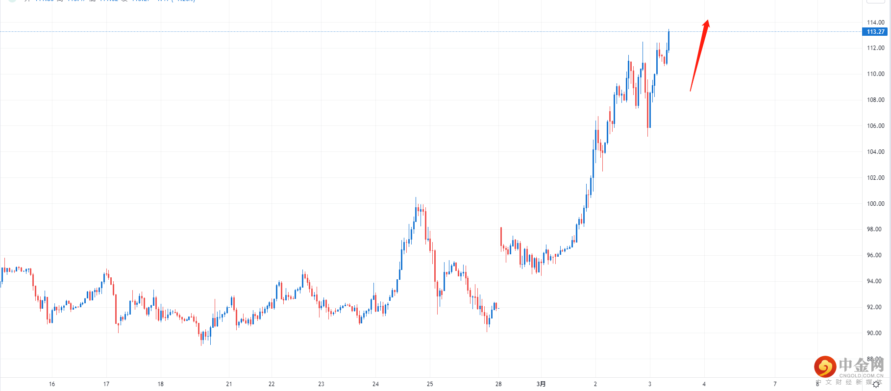 USOIL.png USOIL.png